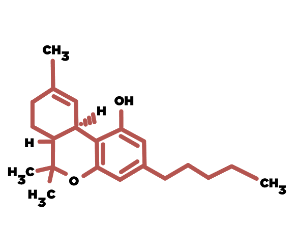 THC
